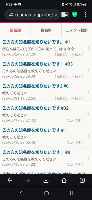 この方の知名度を知りたいです。