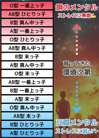 メンタル強さランキングが発表されました
