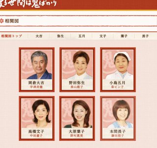 渡る世間は鬼ばかり