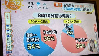 Xで話題の8時10分前問題。皆はどっち派？