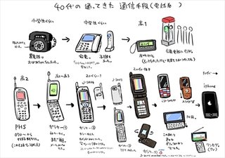 40代の人、分かる？