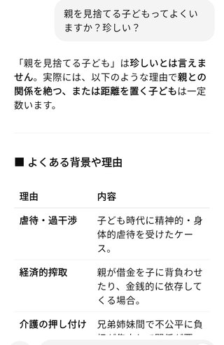 今時親を捨てる子どもって珍しくないみたい