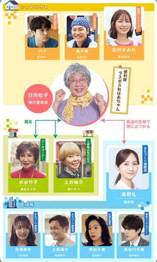 土ドラ『浅草ラスボスおばあちゃん』夜11時40分