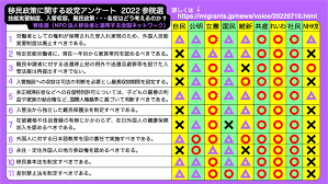 外国人参政権に反対する自民党・維新は差別政党