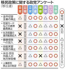 【教育】博士課程の学生への生活費支援が｢日本人限定｣に