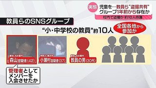 女子児童への盗撮･楽器や食器に体液つける･リュックに体液かける等の罪で逮捕された教員を懲戒処分