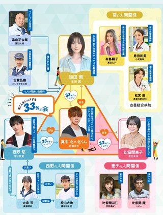 「北くんがかわいすぎて手に余るので､3人でシェアすることにしました。」フジテレビ系