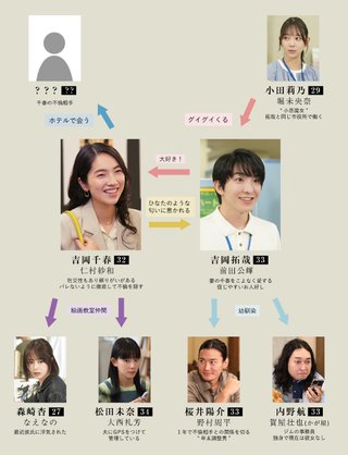 『完全不倫 』日テレ系