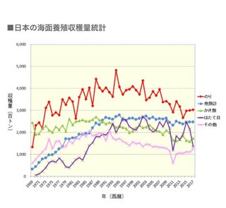 海苔がめちゃくちゃ高くなってたんだけど！！