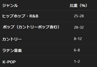 韓国人「K-POPは欧米から認められたくて必死｣