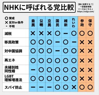 お願いだから、今回の参議院選挙だけは行ってほしい!取り返しつかなくなる!