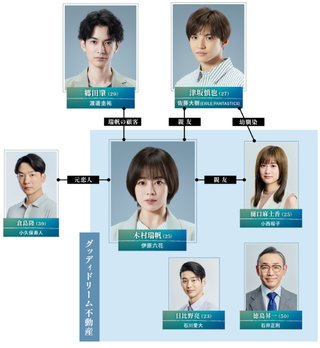 『恋愛禁止』読売・日テレ系