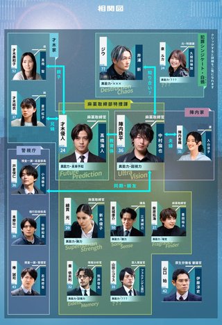 TBS系【DOPE 麻薬取締部特捜課】金曜 22時