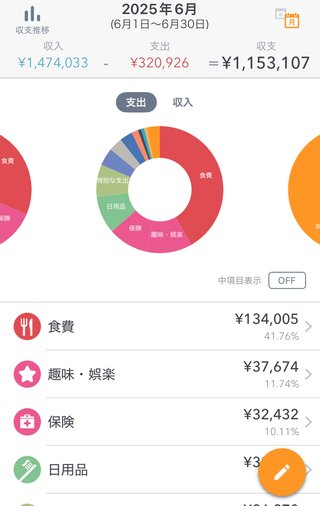 生活費が月50万円