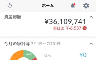 生活費が月50万円