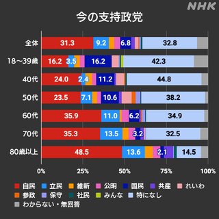 お願いだから、今回の参議院選挙だけは行ってほしい!取り返しつかなくなる!