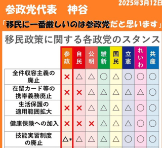 お願いだから、今回の参議院選挙だけは行ってほしい!取り返しつかなくなる!