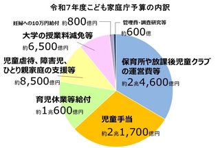 参政党･神谷代表「子ども1人につき月10万円の給付金をさしあげます！」