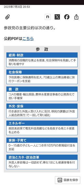 お願いだから、今回の参議院選挙だけは行ってほしい!取り返しつかなくなる!