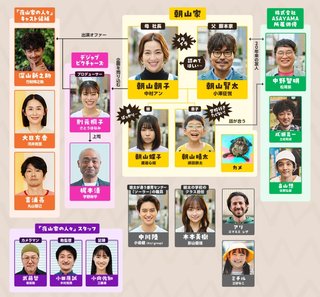 『こんばんは、朝山家です。』ABC・テレ朝系