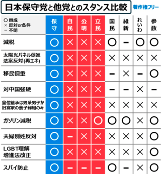 選挙どこに入れたら良いの？