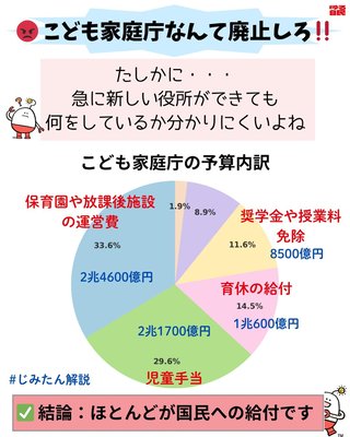 こども家庭庁解体賛成？反対？