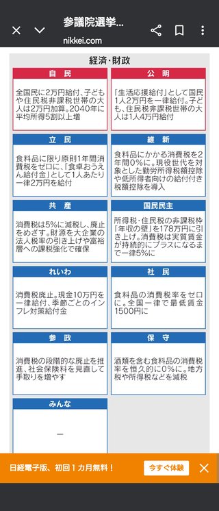 食料品の消費税率0％　立民が参院選公約に盛り込む　25日に正式決定