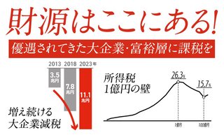 【参院選公示】日本共産党が第一声「消費税減税こそが物価対策」