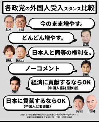 選挙どこに入れたら良いの？