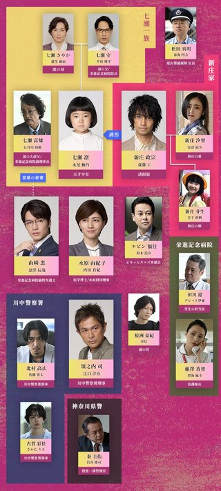 『誘拐の日』テレ朝系