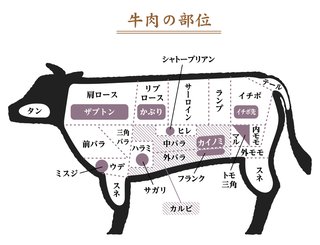 牛肉の部位でどこが一番美味しい？