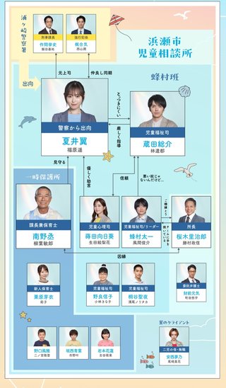 フジテレビ系【明日はもっと、いい日になる】月9