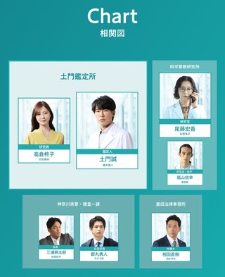 フジテレビ系【最後の鑑定人】水曜22時