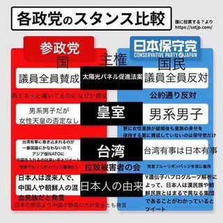 参政党と保守党の潰し合いが始まった