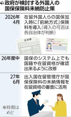 外国人の国保未納は年4千億円　日本国民の税金で立て替え