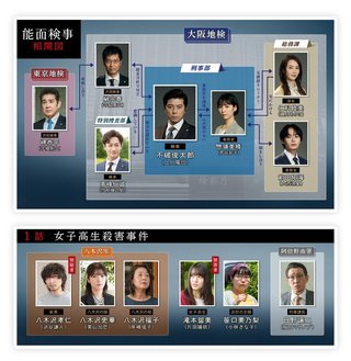 テレビ東京系【能面検事】金曜21時