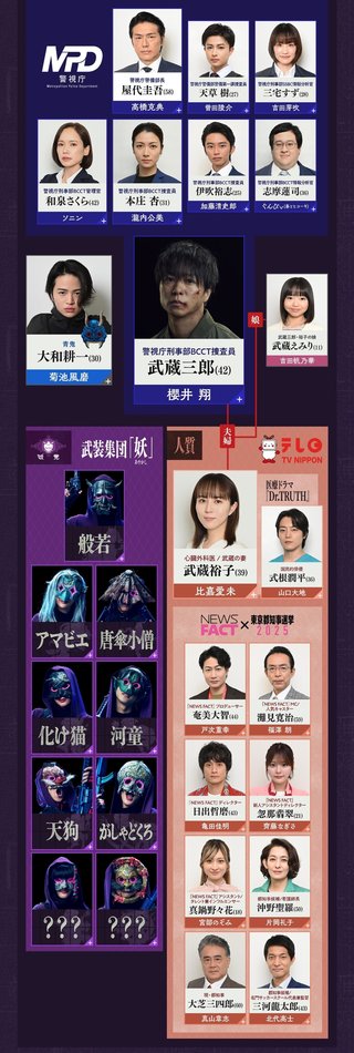 日本テレビ系【放送局占拠】土曜21時