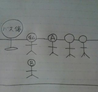 普通はAの位置に並ぶのに、あえてBに並ぶ人って何がしたいの？