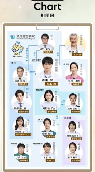 日曜劇場『19番目のカルテ』TBS系