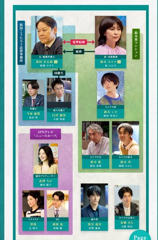 木曜ドラマ『しあわせな結婚』テレ朝系