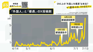 参政党･神谷代表「日本人ファーストは選挙の間だけ｣