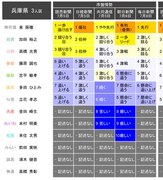 参院選　兵庫区