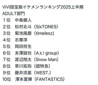 イケメンランキングおかしくない？