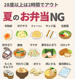 夏場の弁当やばいね。