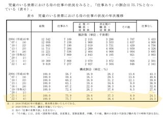 女性の社会進出←したい人いるの？