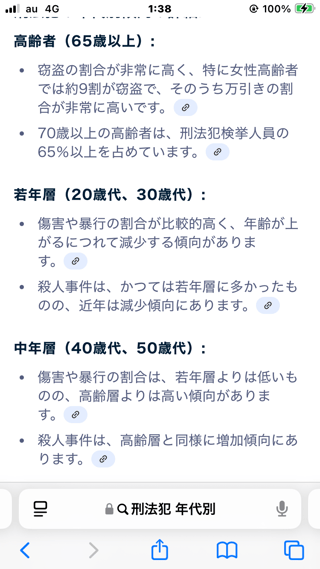 ゆとり世代ってもしかして嘘つき多いの？