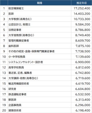 あーあ教員とか公務員とかって強いよね、羨ましい。