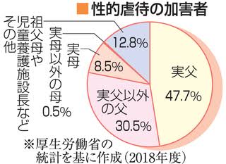 当時7歳だった実の娘に性的暴行 動画をインターネット上で共有した男（39）に懲役8年6か月の判決