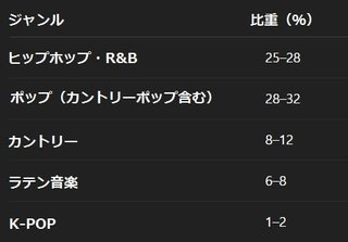韓国人「K-POPは欧米から認められたくて必死｣