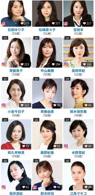 50代女性って全然綺麗だよね!